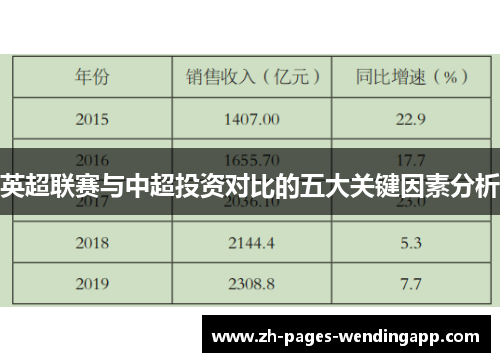 英超联赛与中超投资对比的五大关键因素分析