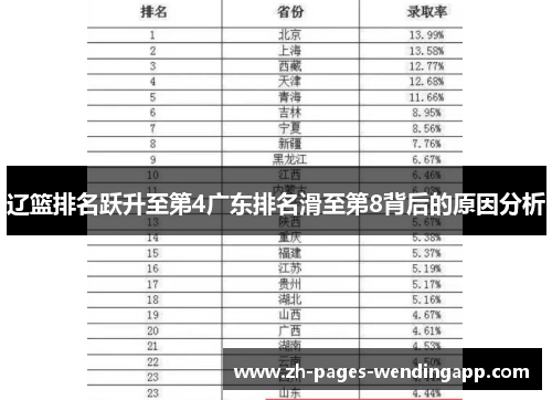 辽篮排名跃升至第4广东排名滑至第8背后的原因分析