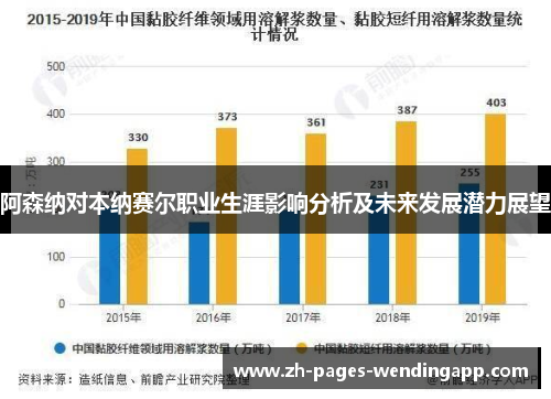 阿森纳对本纳赛尔职业生涯影响分析及未来发展潜力展望