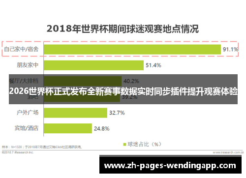 2026世界杯正式发布全新赛事数据实时同步插件提升观赛体验 2026世界杯正式发布全新赛事数据实时同步插件提升观赛体验