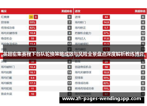 英超密集赛程下各队轮换策略成效与风险全景盘点深度解析教练博弈