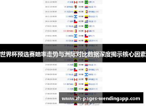世界杯预选赛赔率走势与洲际对比数据深度揭示核心因素