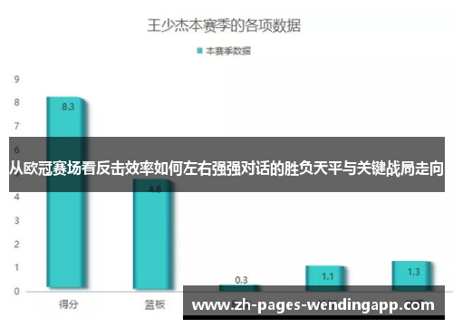 从欧冠赛场看反击效率如何左右强强对话的胜负天平与关键战局走向