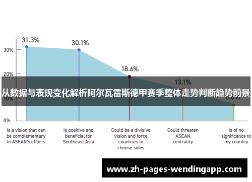 从数据与表现变化解析阿尔瓦雷斯德甲赛季整体走势判断趋势前景
