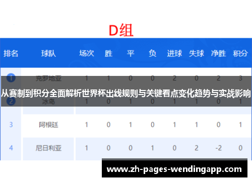 从赛制到积分全面解析世界杯出线规则与关键看点变化趋势与实战影响
